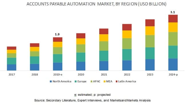 accounts-payable-automation-market1