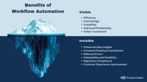 Hidden Benefits of Workflow Automation